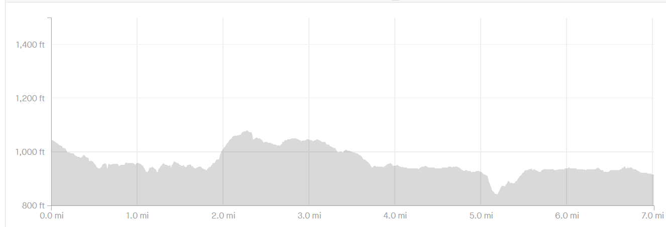 final countdown to finish